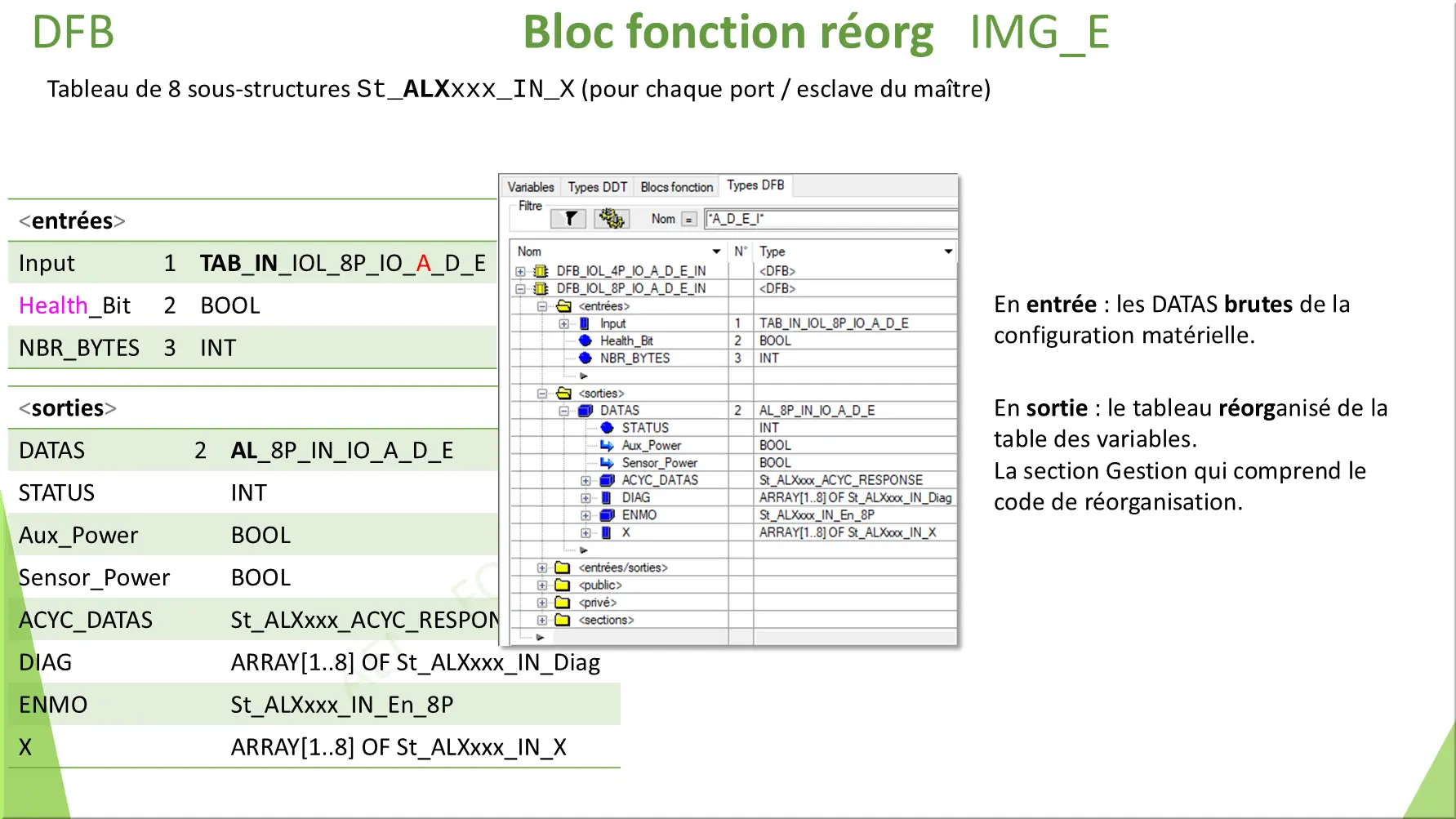 Bloc fonction réorg